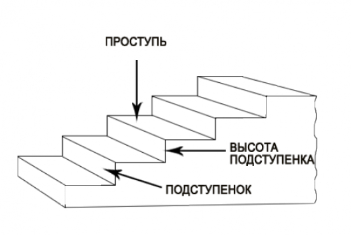 002 orig Домострой