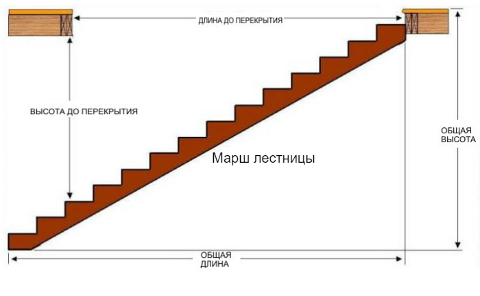 003 orig Домострой