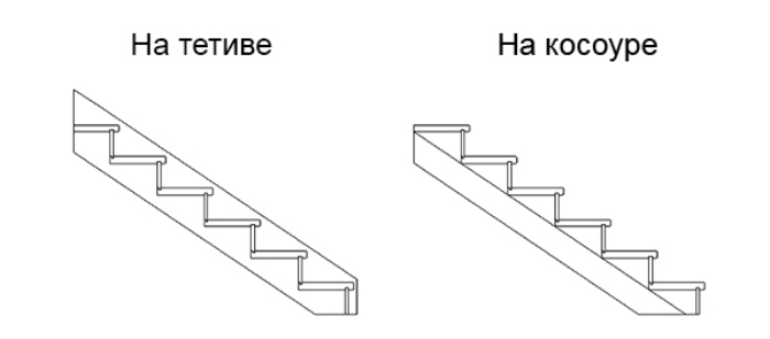 004 orig Домострой