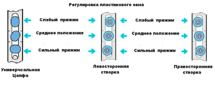 Как Отрегулировать Пластиковые Окна Фото Пошагово