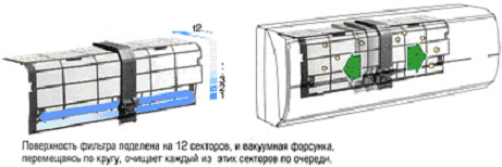 '    Panasonic AC Robot