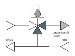 Схема 2. Принципиальная схема поддержания постоянной температуры подаваемого теплоносителя