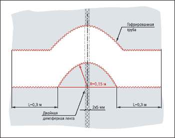 Схема 3. Прокладка трубы отопительного контура в демпферной зоне
