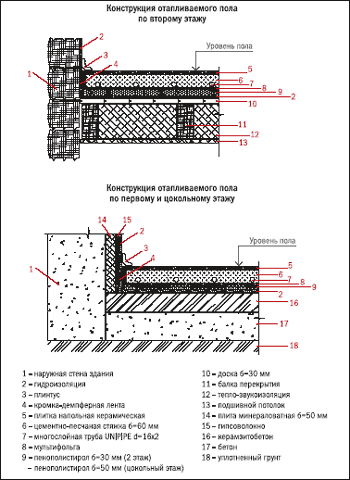Схема 4. Конструкции отапливаемого пола по первому, второму и цокольному этажам