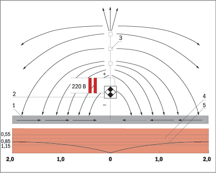 . 4.            : 1 – ; 2 –  ; 3 – ; 4 –   ; 5 –   