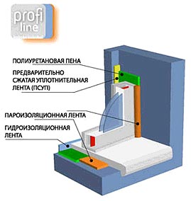 PROFILINE-XL