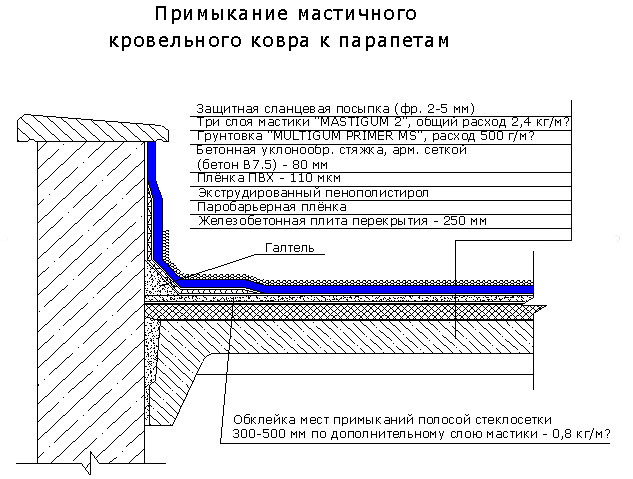 НапылЯемаЯ гидроизолЯциЯ mastigum 2.