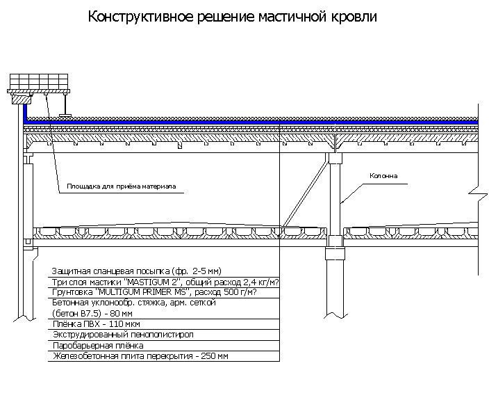 Чем утеплить балкон в хрущевке своими руками Чем утеплить балкон в хрущевке своими руками