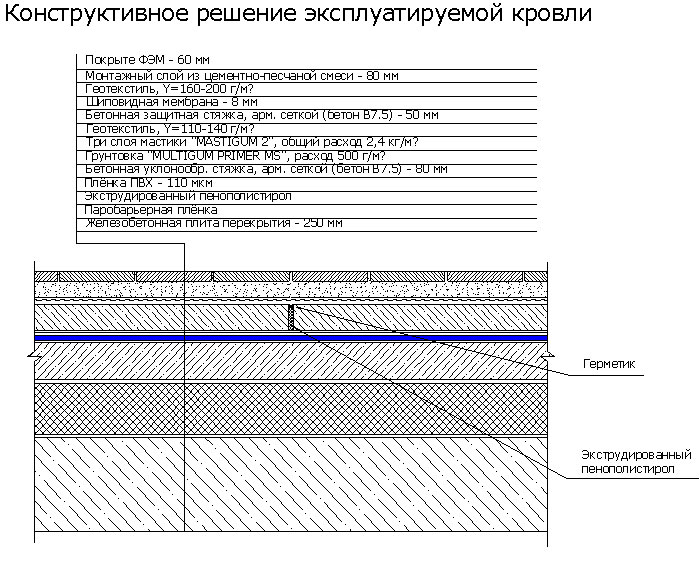НапылЯемаЯ гидроизолЯциЯ mastigum 2.