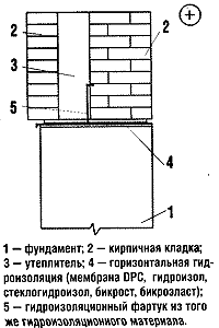 Теплоизоляция перегородки бани