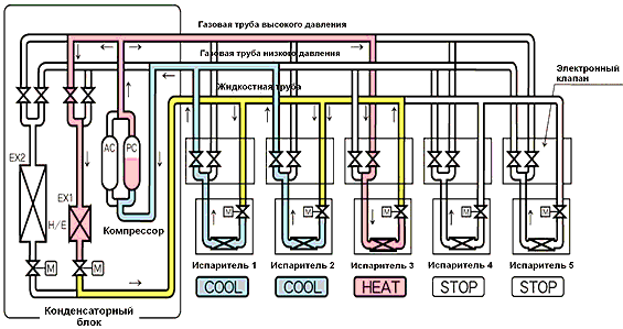 .     SANYO 3-PIPE ECO Multi