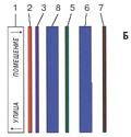 
   Рис.3
  Структуры различных защитных пленок (СОЛАРД ГАРД)
  Б - окрашенная;
1 - стекло;
  2 - удаляемое покрытие;
  3 - монтажная клеевая основа с УФ-защитой;
  4 - прозрачный слой полиэстра (полимерная пленка) с УФ-защитой;
  5 - связующая клеевая основа;
  6 - прозрачный слой полиэстра (полимерная пленка);
  7 - износоустойчивое покрытие (с защитой от царапин);
  8 - подкрашенный полиэстровый слой;
  9 - слой прозрачного полиэстра с нанесенным методом спаттеринга слоя металла.
