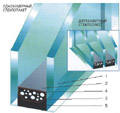 Рис. 4
  Конструкция стеклопакета:
  1 - стекло;
  2 - дистанционная рамка;
  3 - осушитель;
  4 - внутренний герметик;
  5 - внешний герметик.
  

