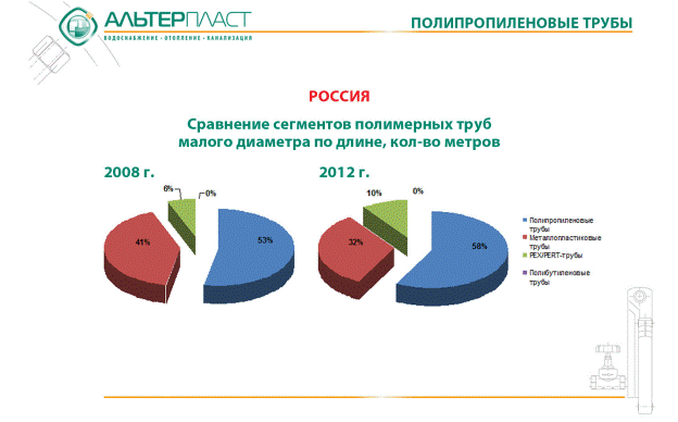 Что нужно для пайки трубопровода из полипропилена?