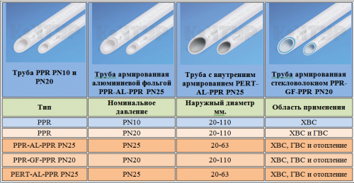 Подводя итог