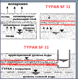 TYPAR SF32