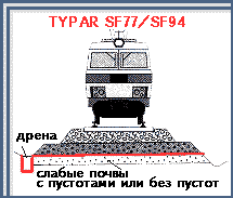 TYPAR SF77/SF94