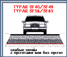 TYPAR SF40/SF49/SF56/SF65