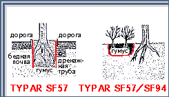 TYPAR SF 57/94