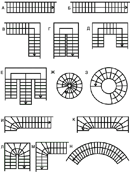 Лестницы на опорной колонне, монолитные, внутренние, наружные ...